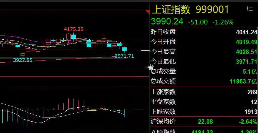 美股芯片股大跌！A股迎半年报机遇隔夜市场回顾1、美股芯片股大跌：美股三大指数集体