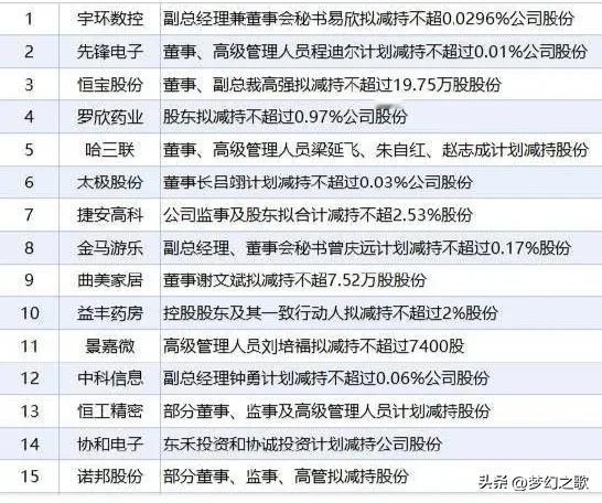 美股低开高走，A股今天个股要爆发
昨晚，美股在税收和波音客机坠毁的两大利空的情况