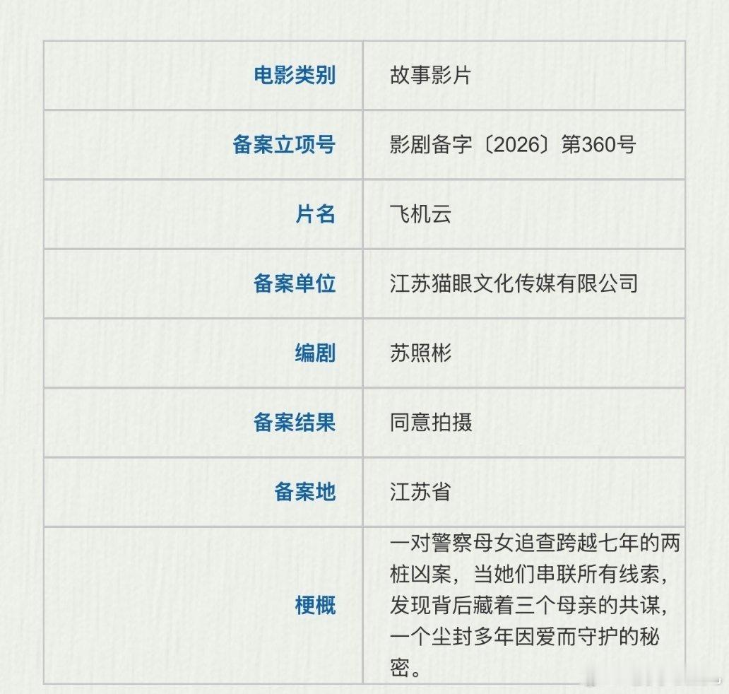 电影《飞机云》🎥编剧：苏照彬《镖人》主演：杨紫琼 