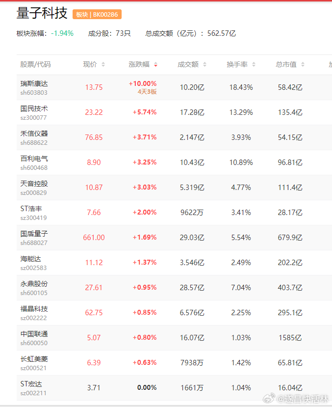 a股量子科技 【抢占未来产业发展高地 上海透露量子科技发展计划】“上海正全力推动