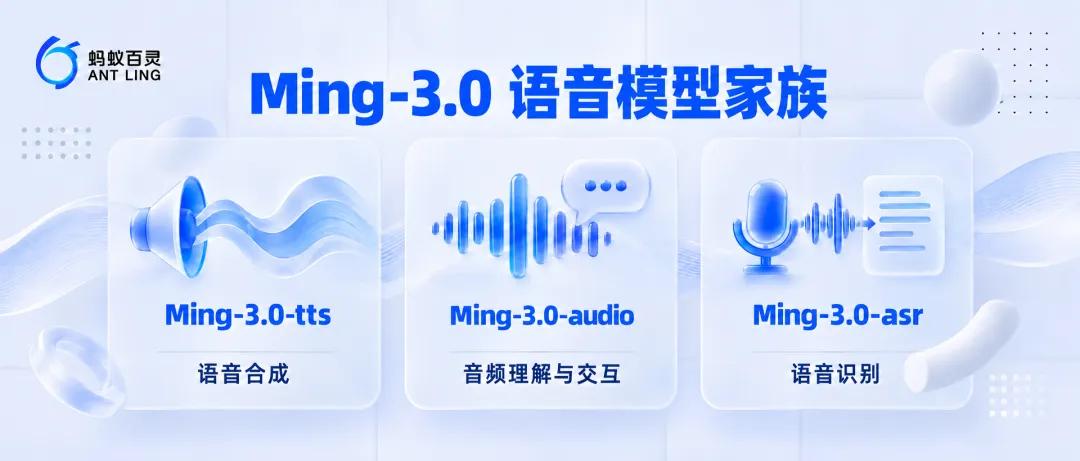 近日，蚂蚁百灵开源 Ming-3.0 语音系列模型，覆盖语音合成、音频理解与对话