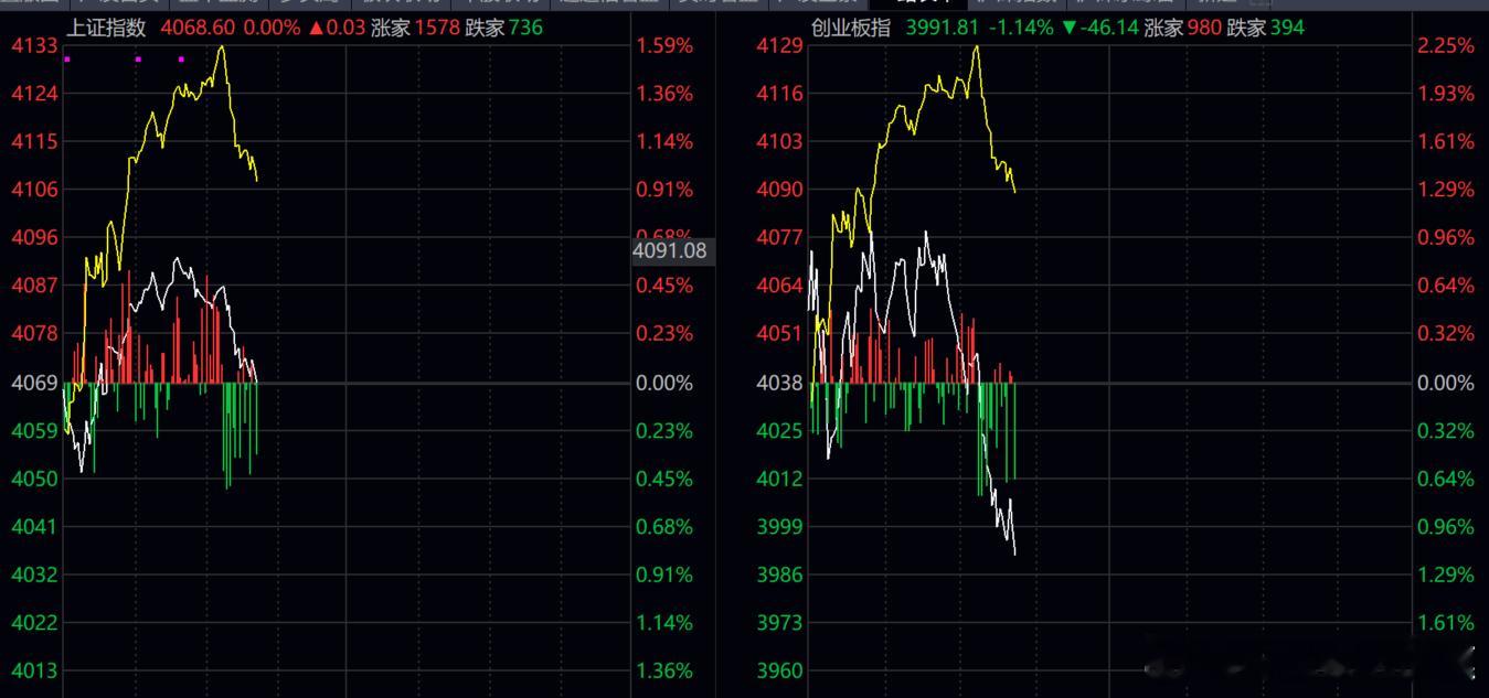 6月金股 我们炒股学的第一课，就是尊重市场趋势，而不是尊重自己的意愿，市场永远是