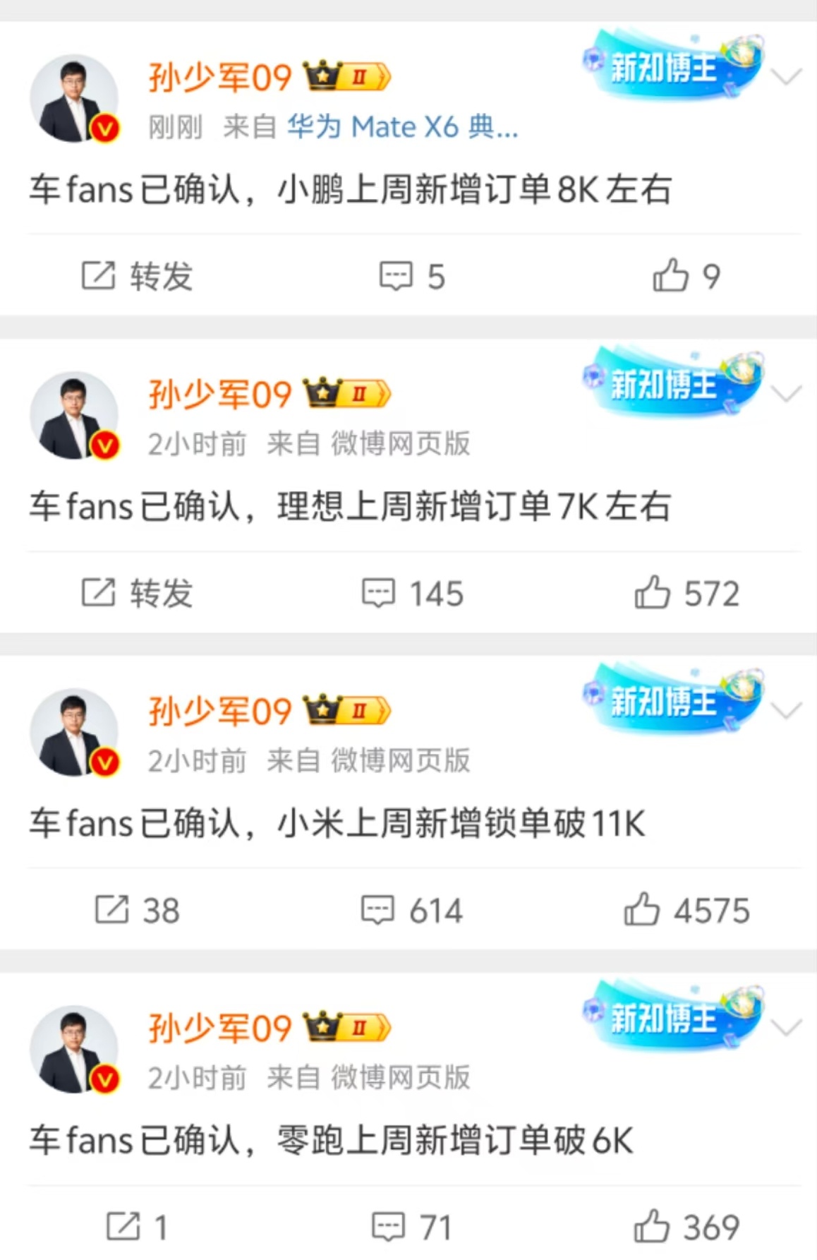 各家春节后反弹还是比较明显的 