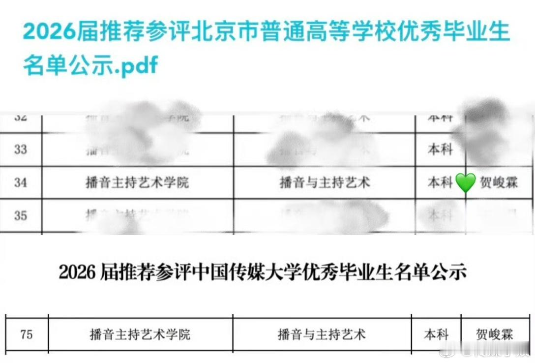 贺峻霖优秀毕业生 我怎么才看到贺峻霖被推荐参评中传优秀毕业生和北京市普通高等学校