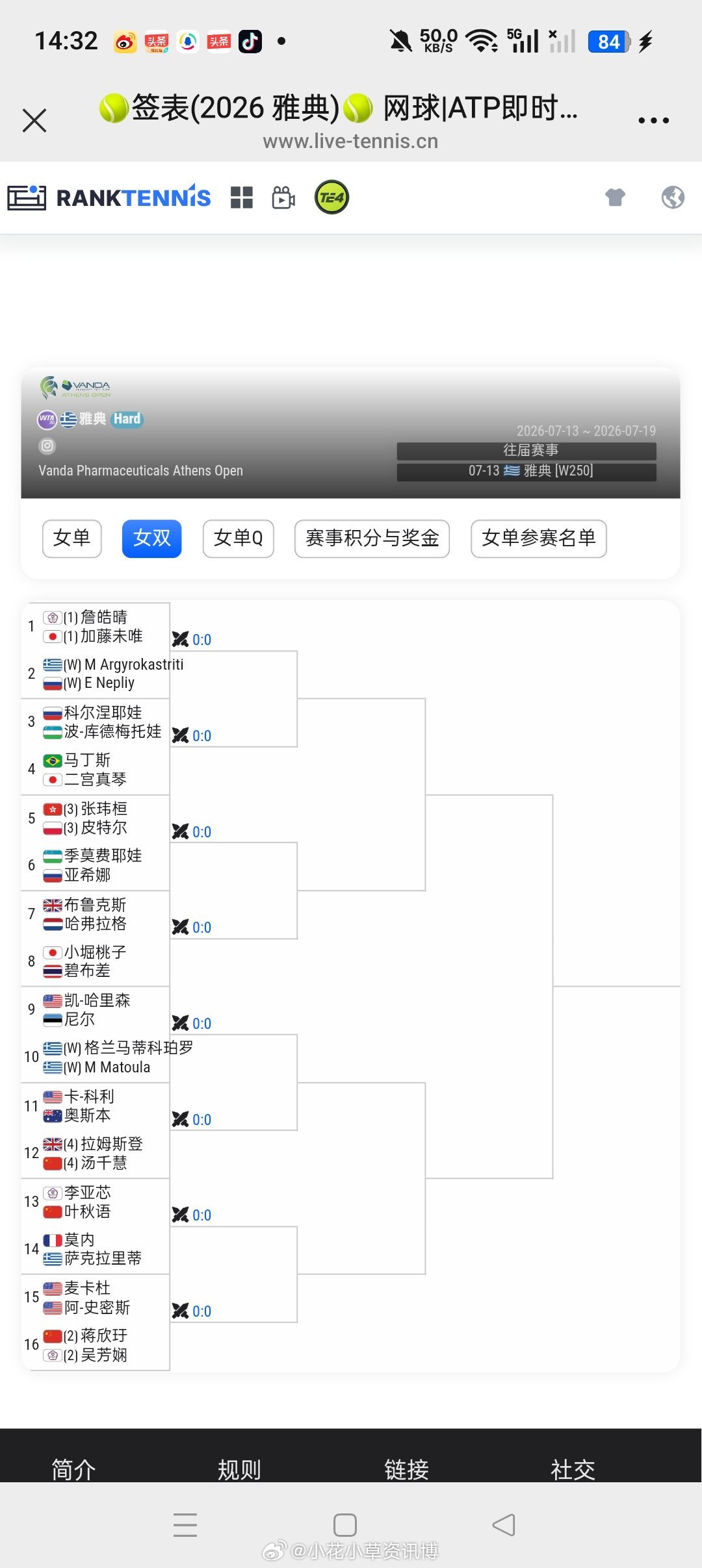 小花小草资讯【 🇬🇷雅典WTA250】女双签表【2】🇨🇳蒋欣玗/吴芳娴v