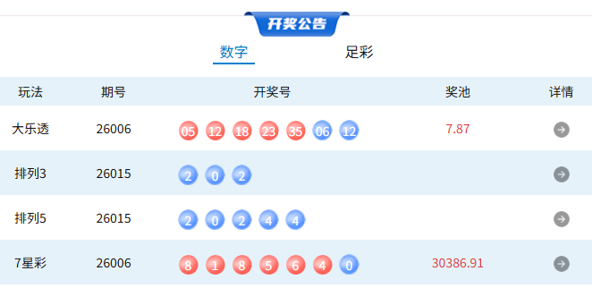 1月15日体彩中奖号码
