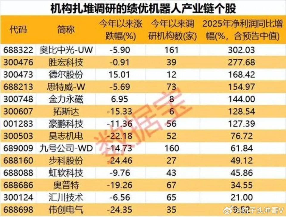 机器人全产业链绩优标的图谱：高盈利与估值错配并存，国产替代龙头修复可期在政策扶持
