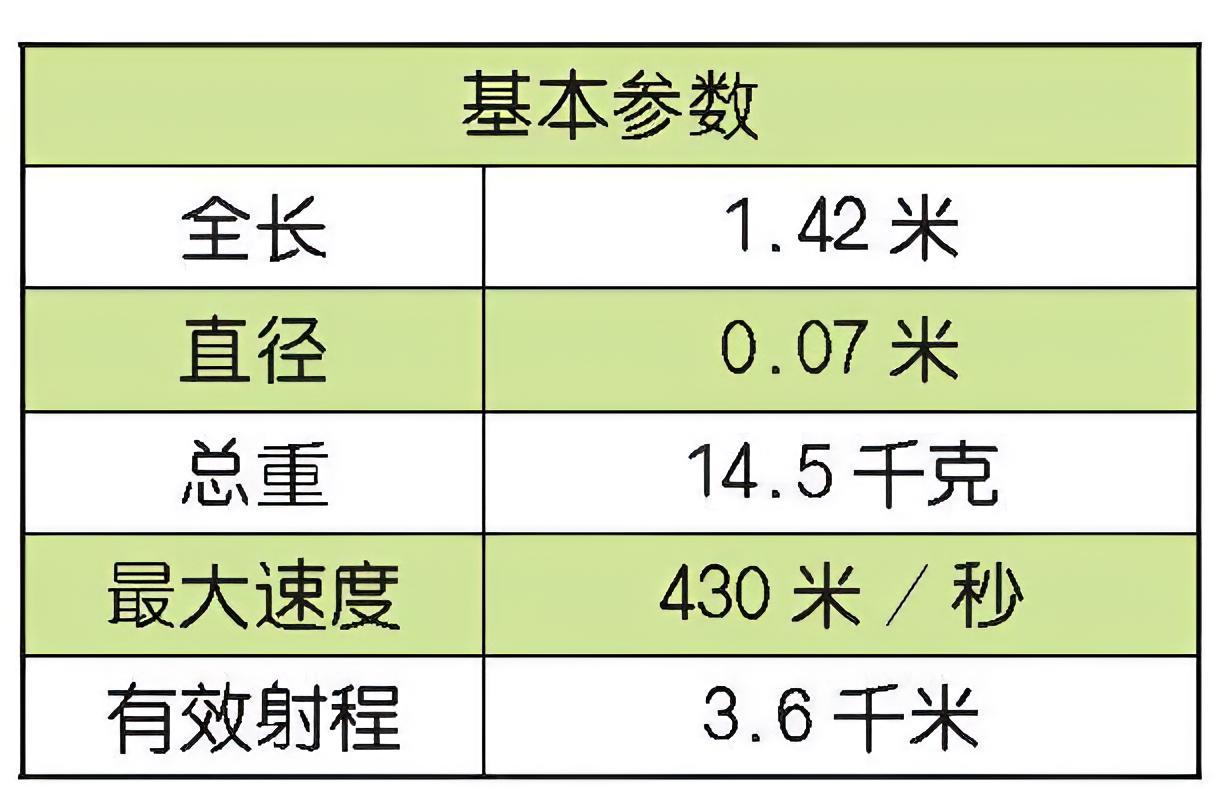 每天认识一件兵器 俄罗斯9K32“箭-2”防空导弹9K32“箭-2”（ arro