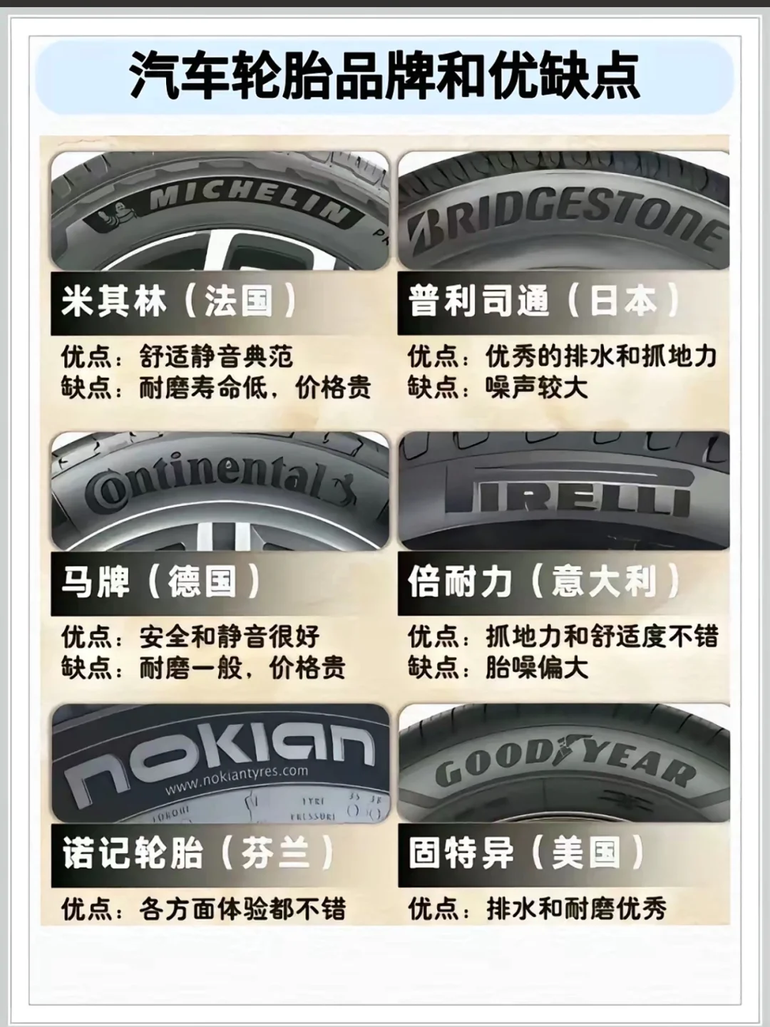 汽车轮胎怎么选？