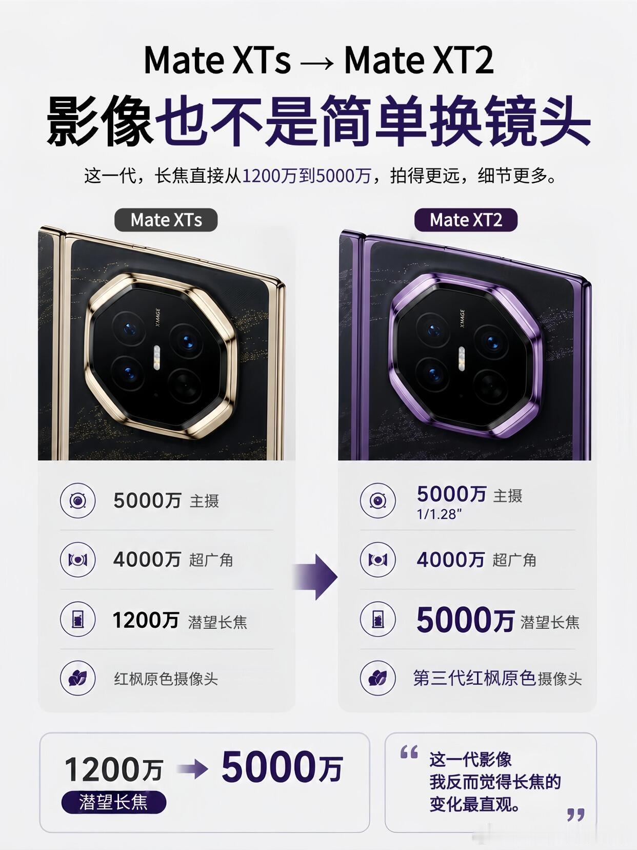 华为Mate XT2今日开售华为Mate XT2发布❗变化一图看懂📱 华为 M