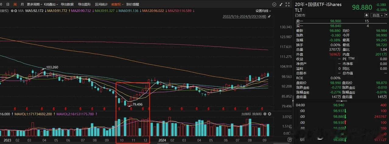 继续借着美联储降息这一全球宏观大事件和大家科普一下全球范围大类资产配置的几种交易