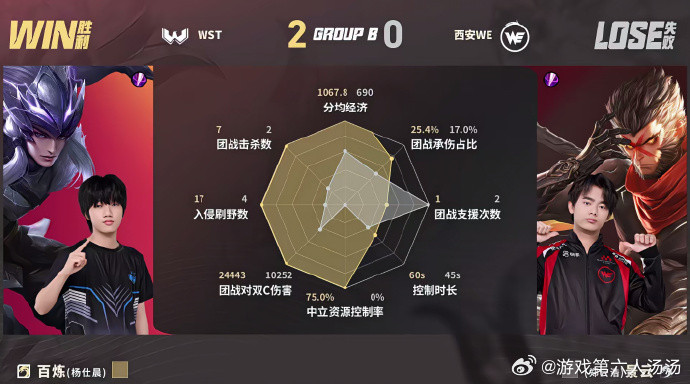 百炼马超MVPWE对战WST百炼这把马超真的杀疯了！9-0-6完美数据，上路拿一