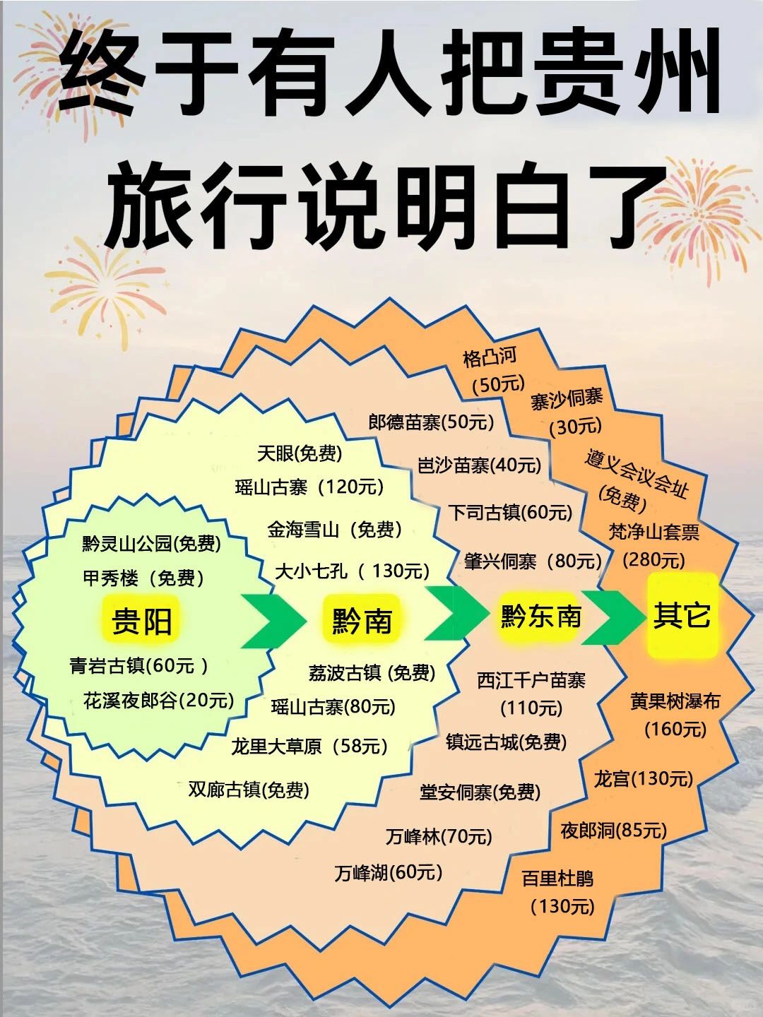 贵州旅游攻略❤熬夜整理的攻略不要错过哦