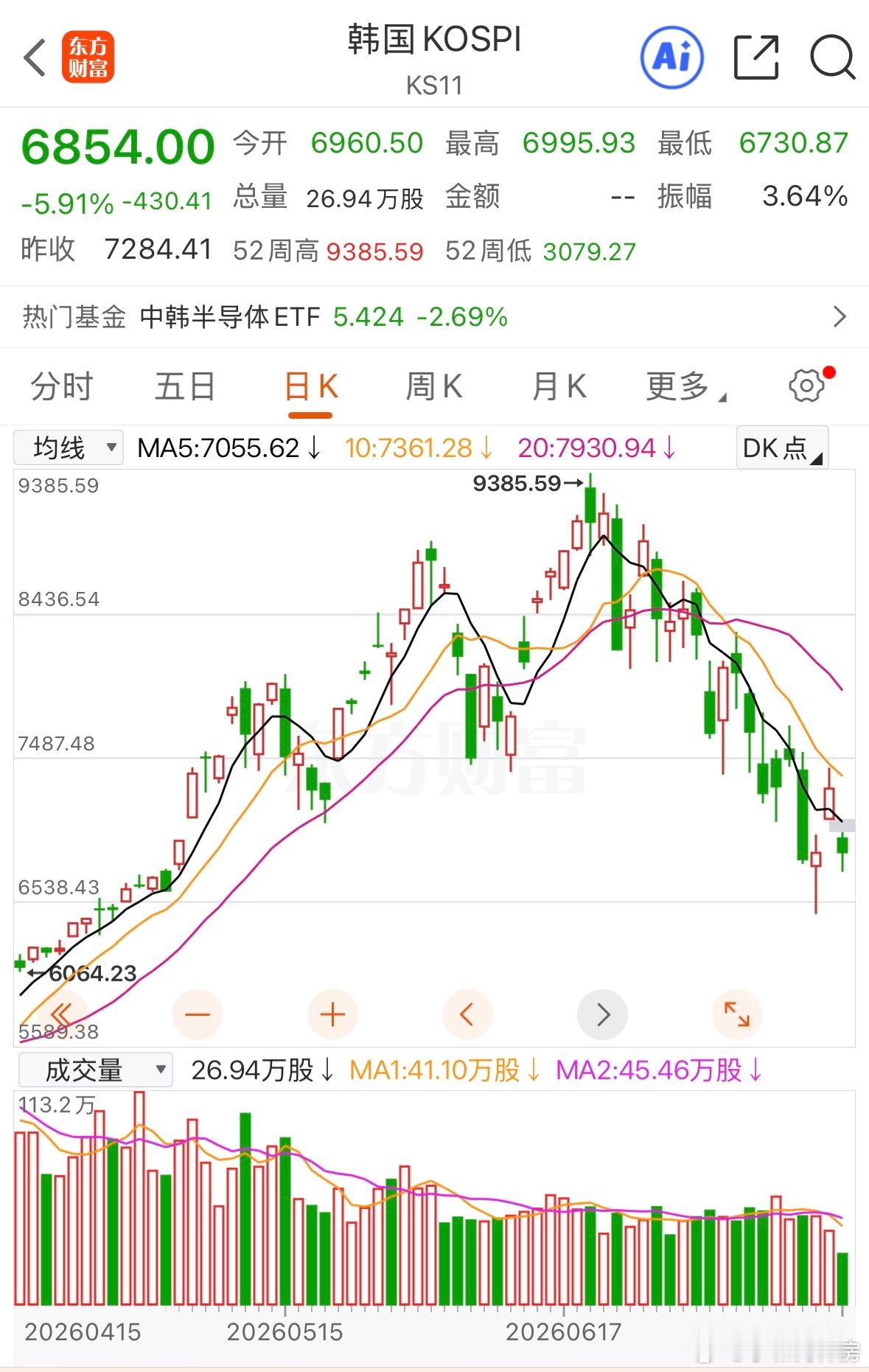 鉴于量化昨天去除韩国因子，投资者反应强烈，决定于今日凌晨重新加入韩国因子 