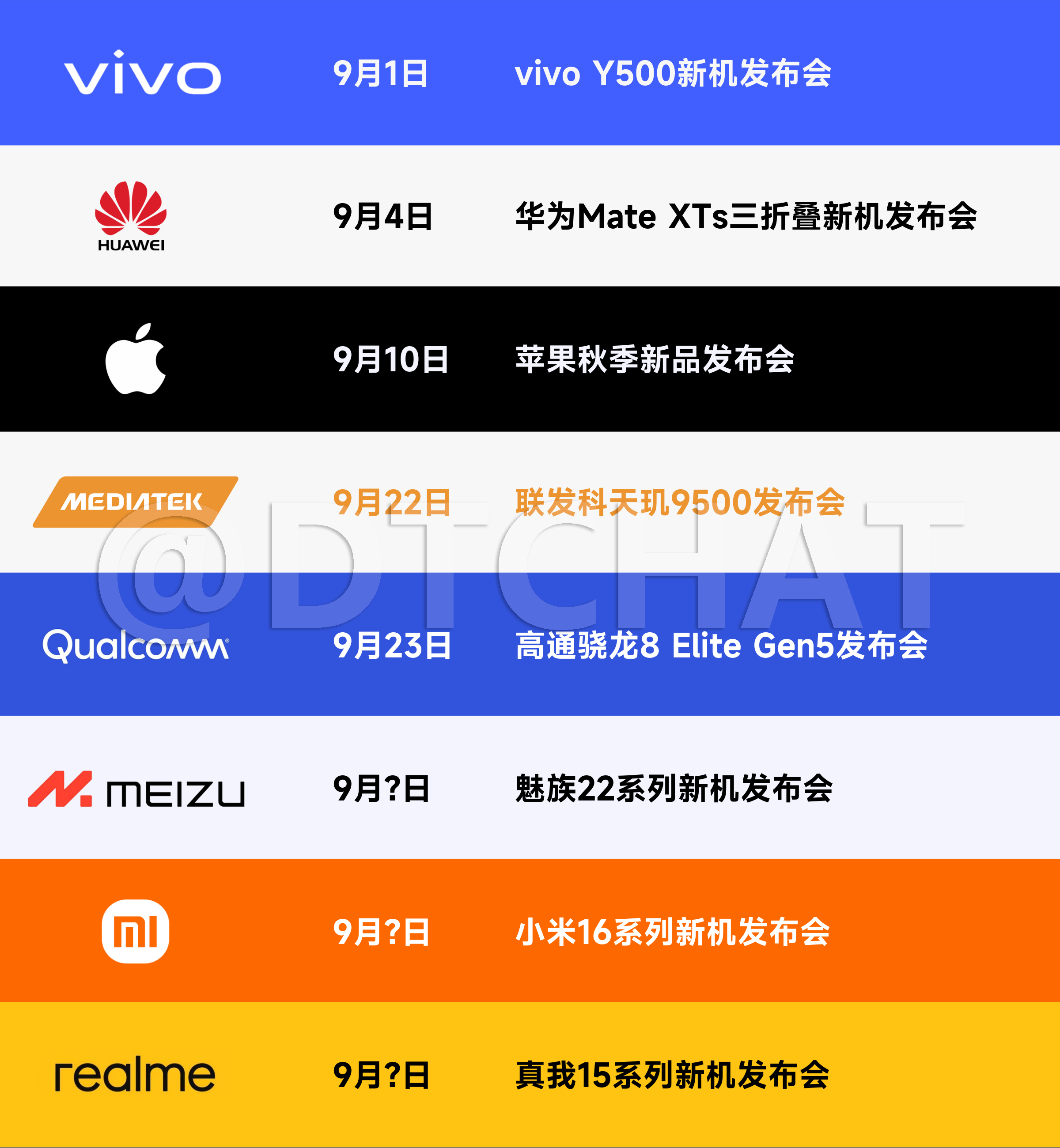 9月新机你最期待谁 9月份新机发布会汇总！9月1日：vivo Y500新机发布会