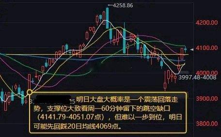 大盘会明天大概率会突破4100点 市场冲高回落，三大指数涨跌不一，沪指收绿，创业