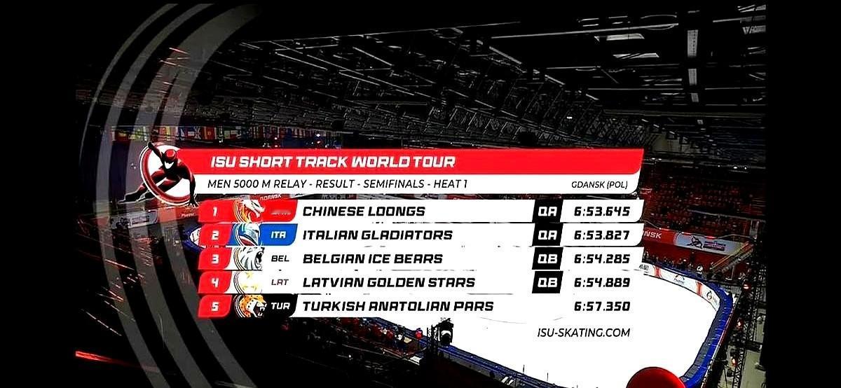 短道速滑世巡赛第三站男子5000米接力半决赛太刺激了！
看他们四个在冰上那股劲儿
