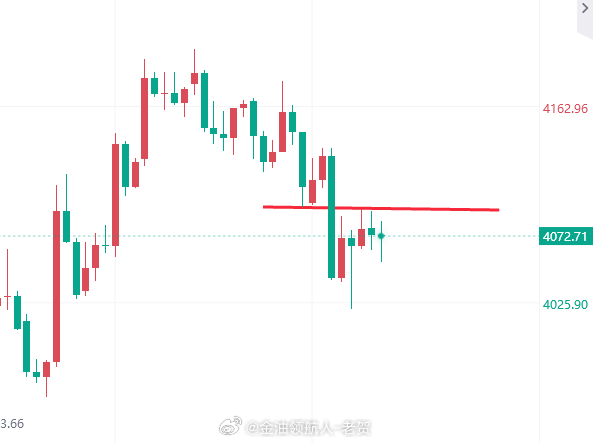 【7月9日黄金趋势分析】黄金黄金金价黄金变绿色实战大师-老贺 美伊局势再起波澜，
