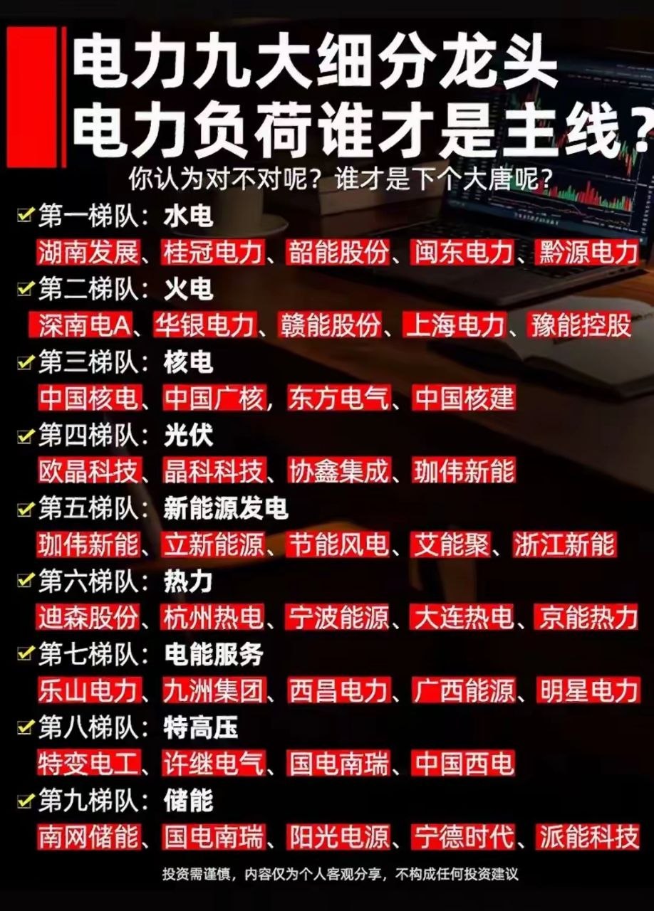 用电负荷再创新高，电力九大细分赛道如何抉择今夏全国用电负荷持续突破纪录，电力板块
