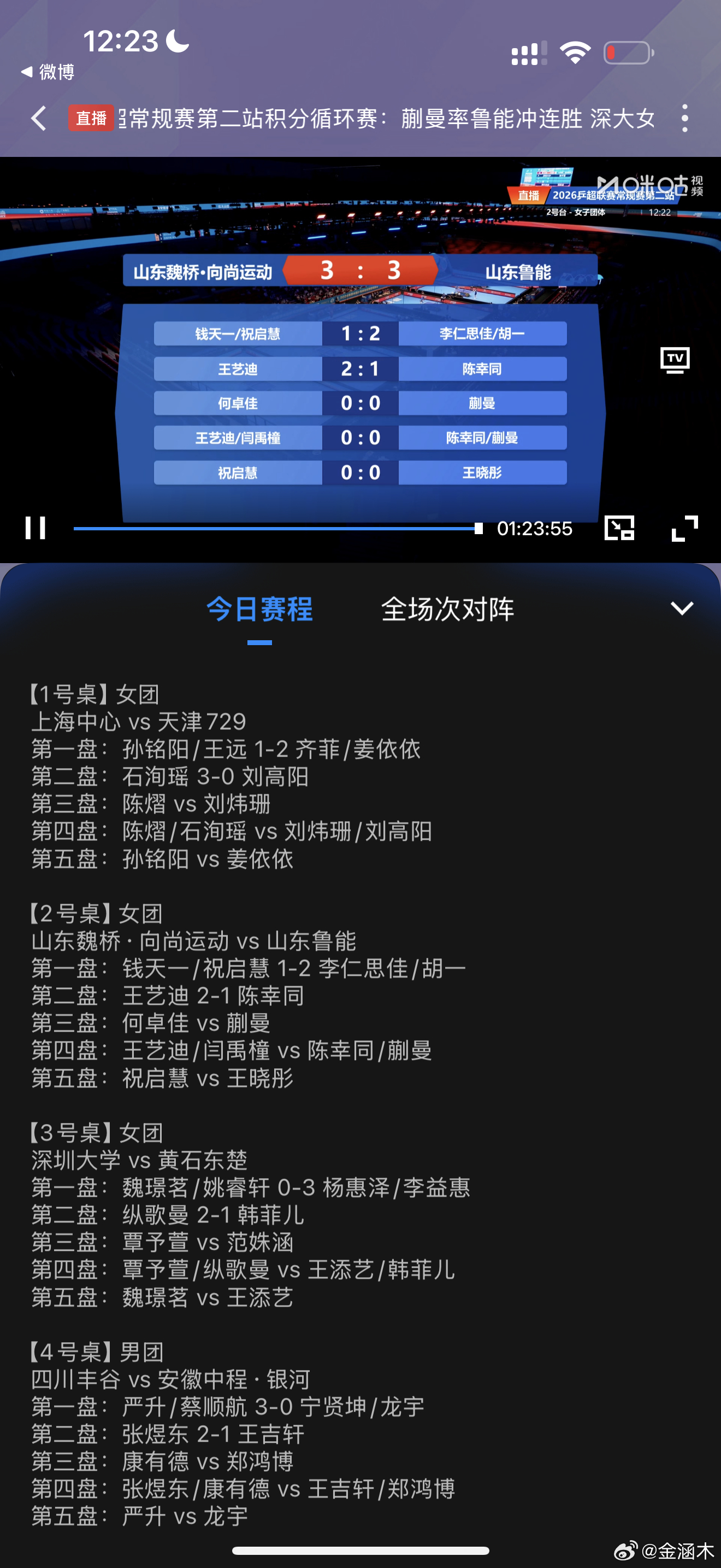 何卓佳vs蒯曼何卓佳+6加蒯曼-8减结果就不知道了，实力看蒯曼更强。同同关键时刻