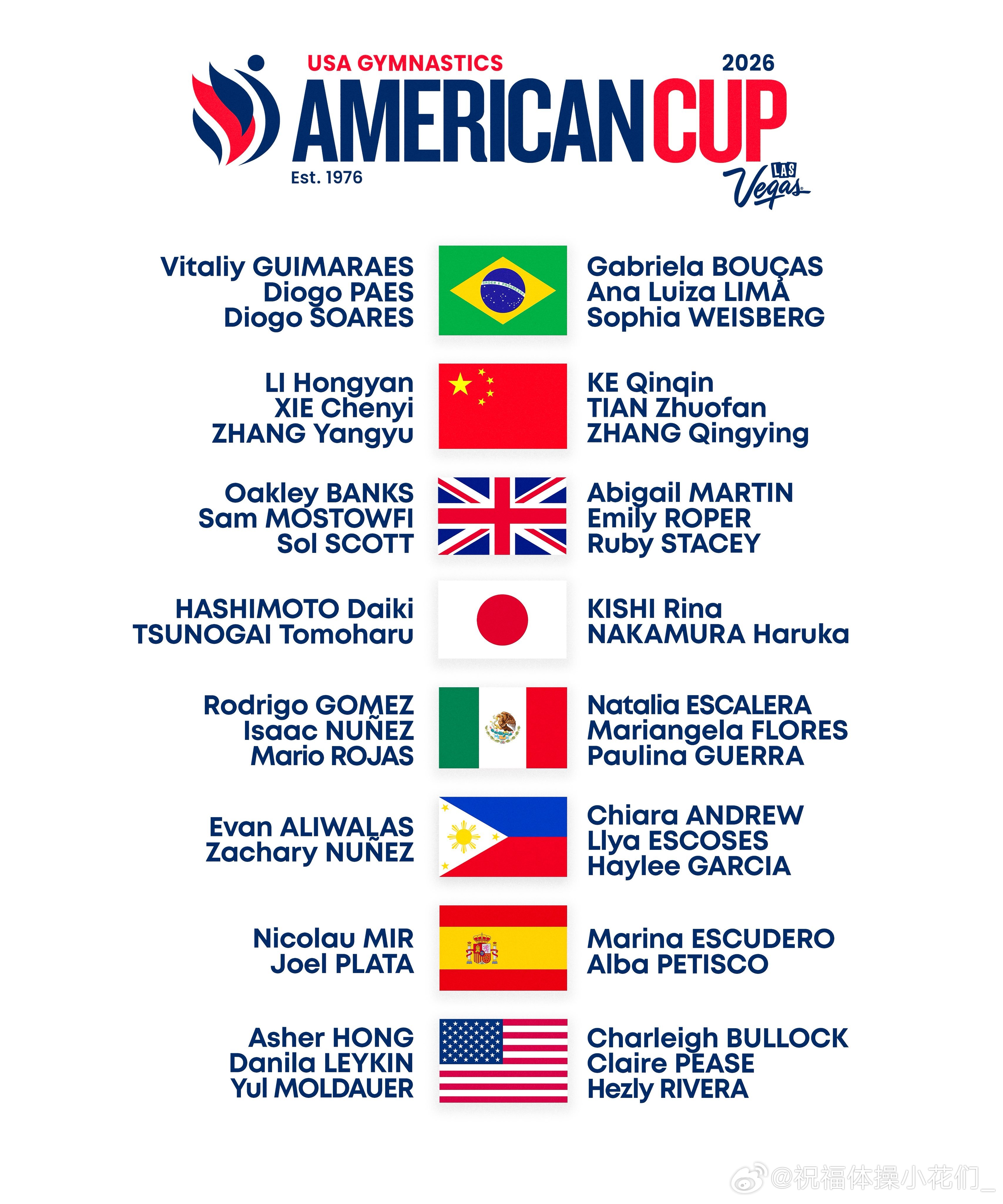 美国杯 美国杯更新后各国参赛名单，共八支队伍参加：中国：男队 李鸿颜，谢晨屹，张