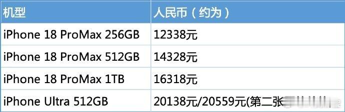运营商晒iPhone18售价网传运营商泄露的iPhone价格🈶，如果真是这个价