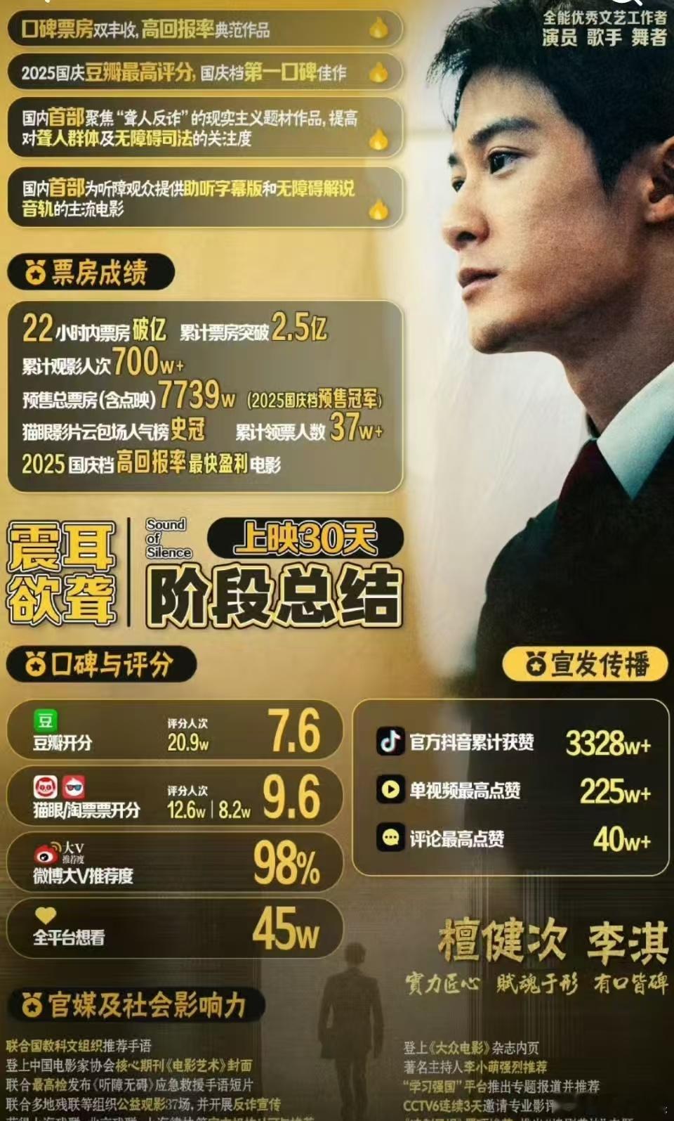 檀健次震耳欲聋上映30天荣耀战报檀健次震耳欲聋上映30天战报檀健次震耳欲聋上映3