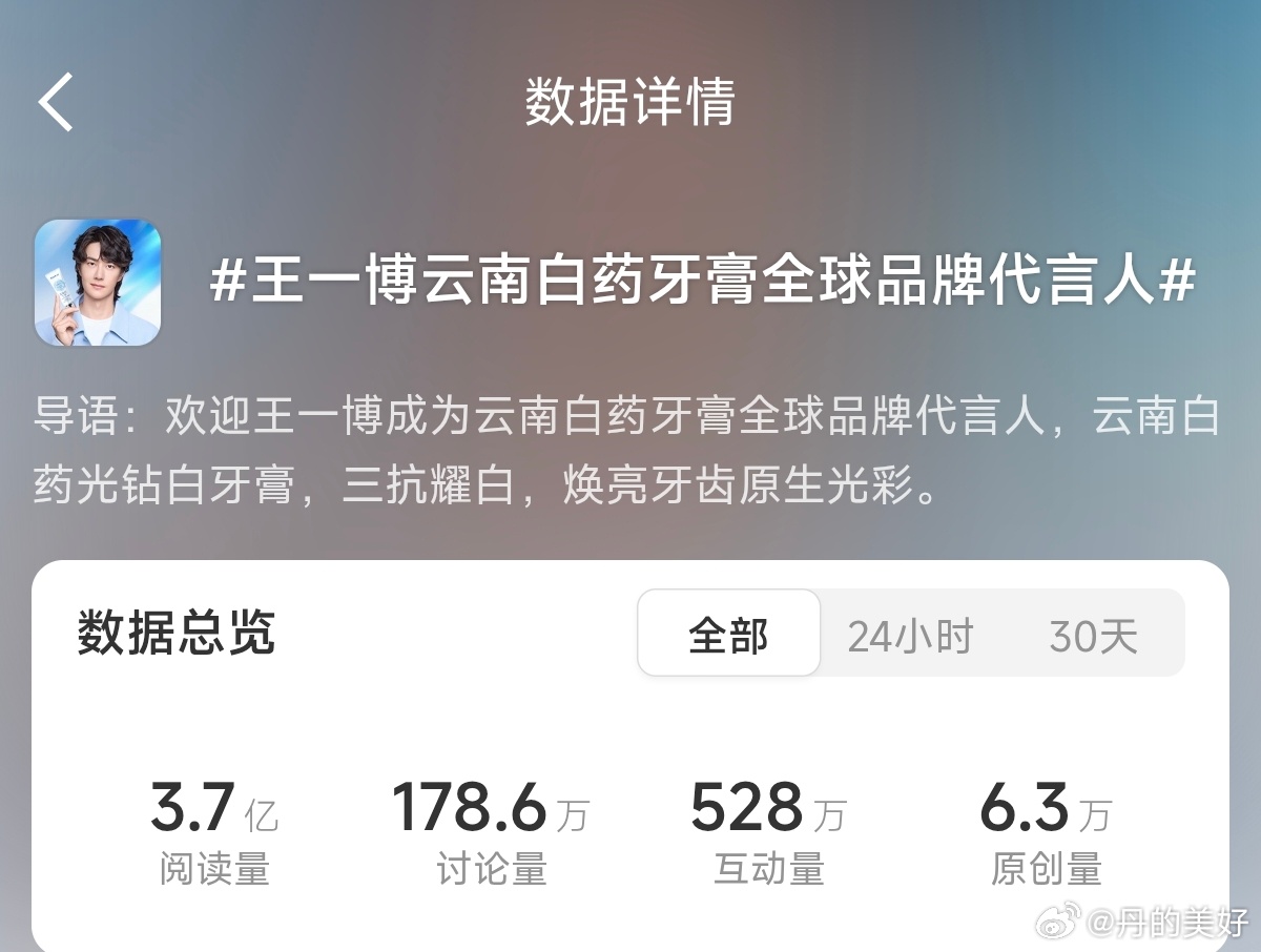 官宣12小时阅读量3.7亿+，互动528w+！！ ​​​