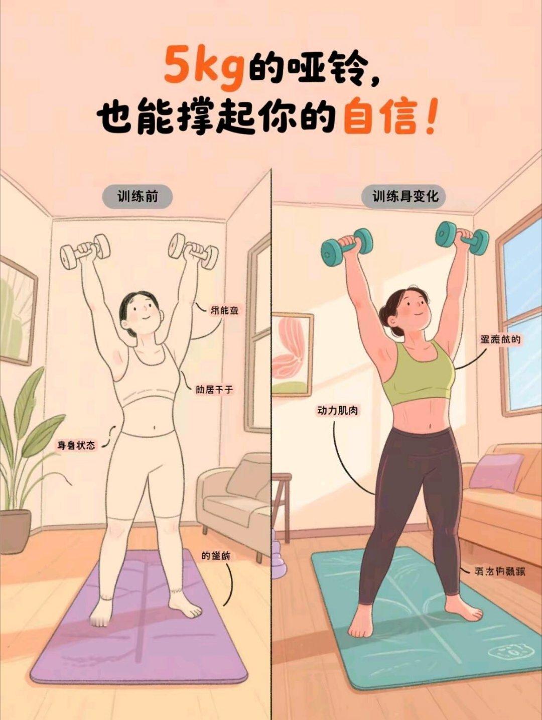 🔥 女生哑铃塑形指南｜小重量也能练出绝✨ 为什么女生要用哑铃？ ✅ **塑形不