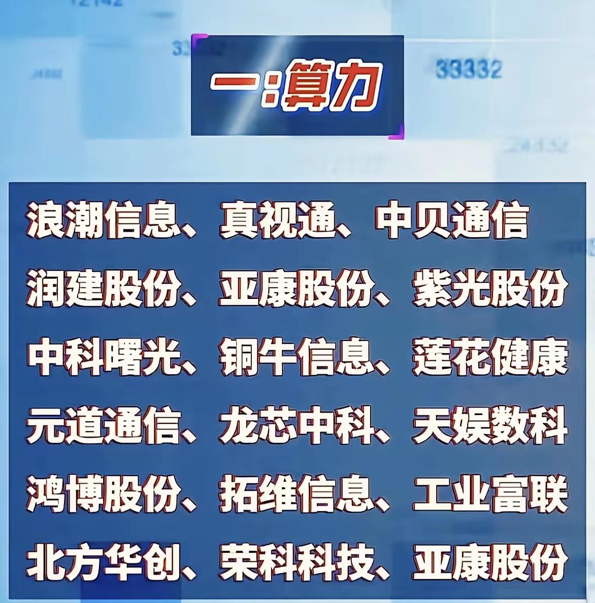 A股市场中八大核心科技主题及相关概念股的梳理，具体如下：

1. 算力：涵盖浪潮
