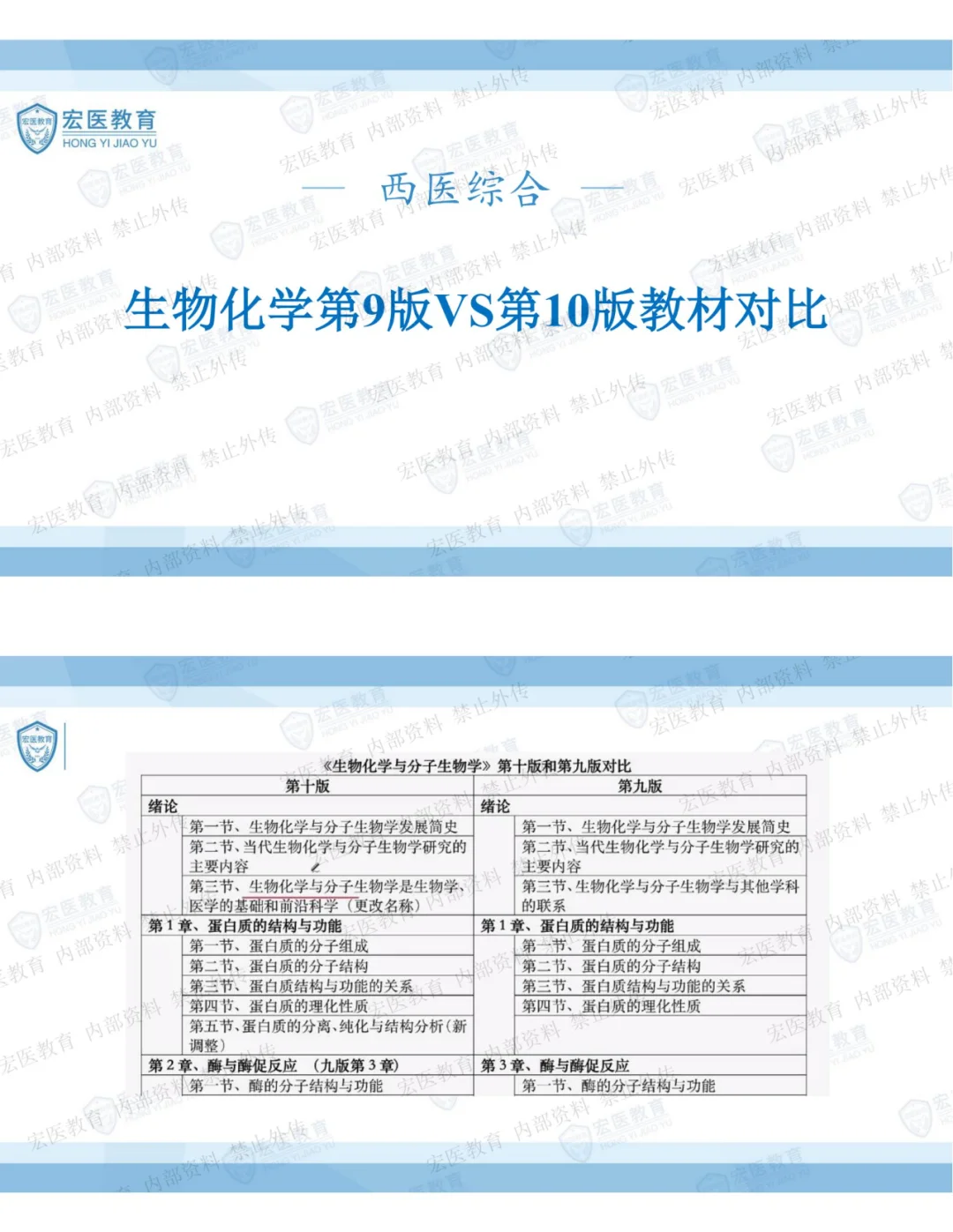西医考研生物化学第10版vs第9版教材变化！