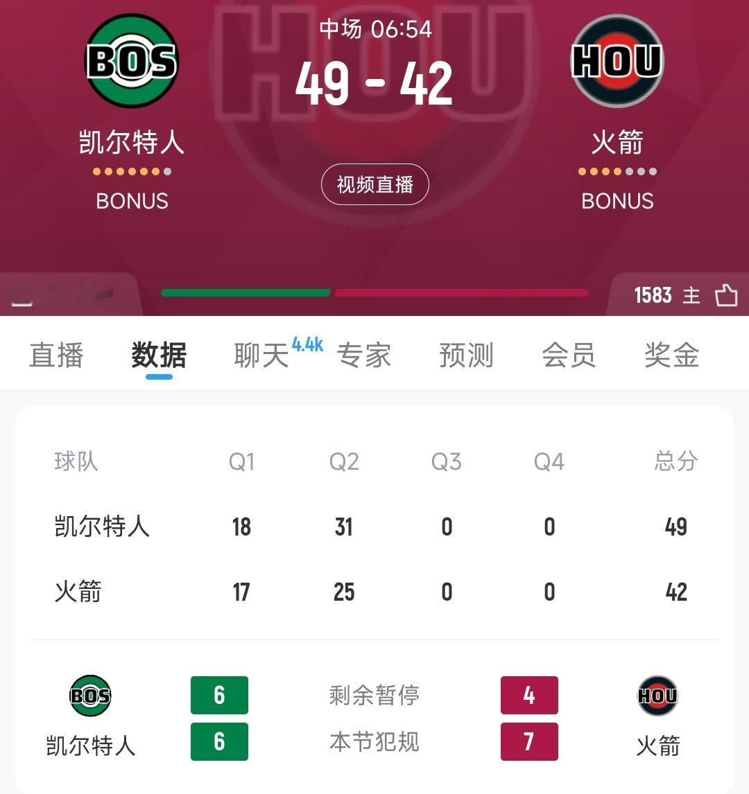 火箭和凯尔特人这上半场又是菜鸡互啄

要不是小贾最后的三分，火箭半场都上不了40