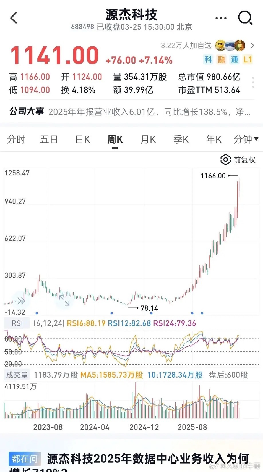 强者恒强，资金抱团方向已定！这6只创历史新高股，全是主线核心！1.海川智能：苏州