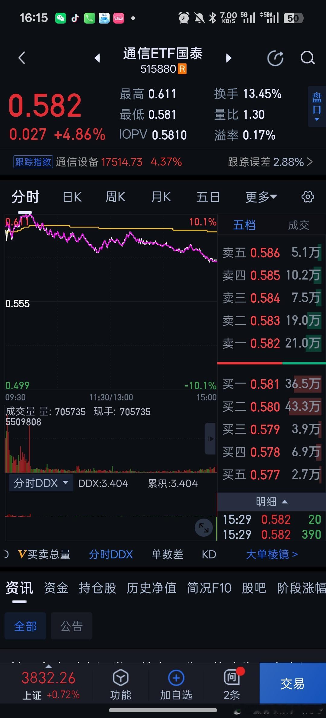 7月A股收官韩国股市大涨20%，sk海力士30%。a股的ai硬件，芯片半导体、光
