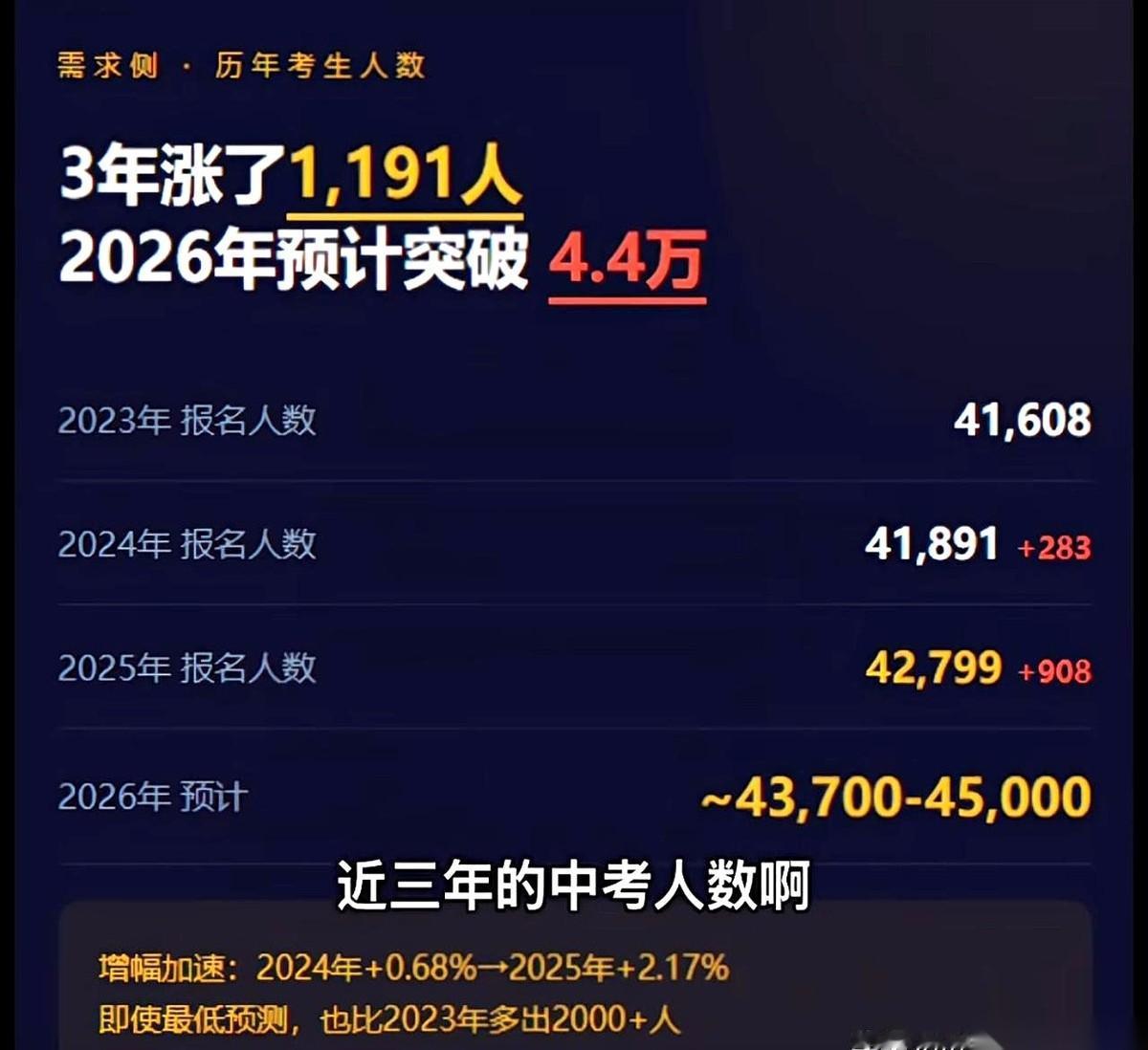 乌鲁木齐这四万多名中考生家长，心都悬到嗓子眼了。明天就出分，手机捏得滚烫，谁家不