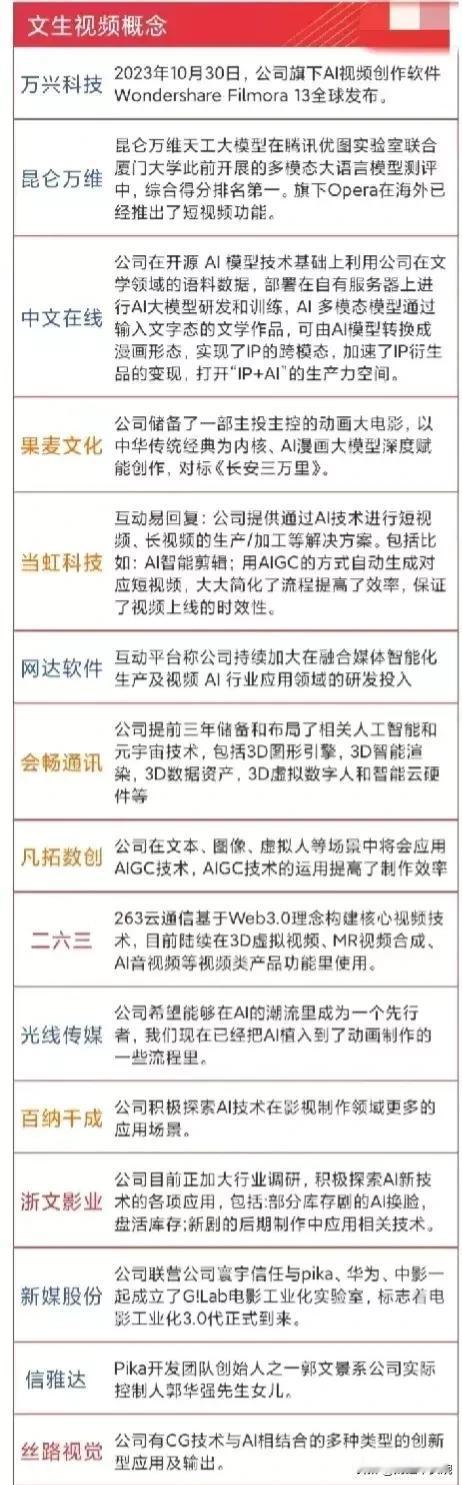 文生视频概念梳理！（仅供参考，不能直接作为投资建议！）