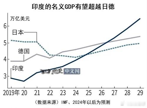 传输：这两天，日本又输不起了日本的又一个噩耗来了。国际货币基金组织，也就是IMF