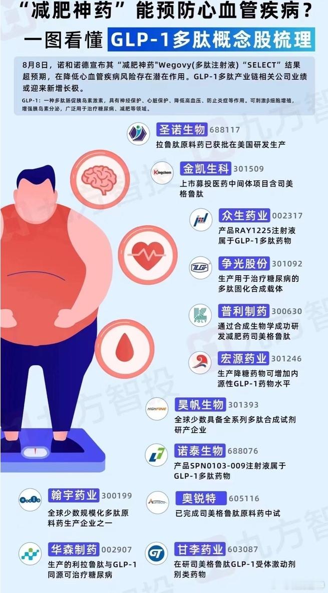 【天风医药杨松团队】减肥药板块动态更新：诺和诺德收购Catalent三个工厂以扩