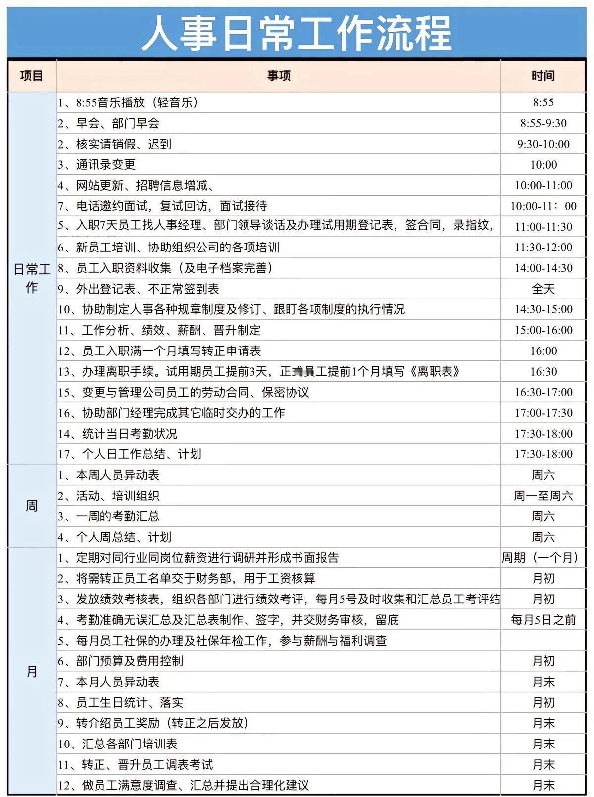 人事日常工作流程