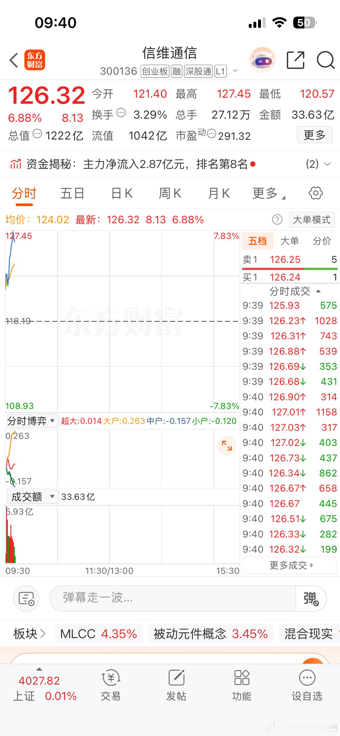 信维新高啦！阳光总在风雨后 