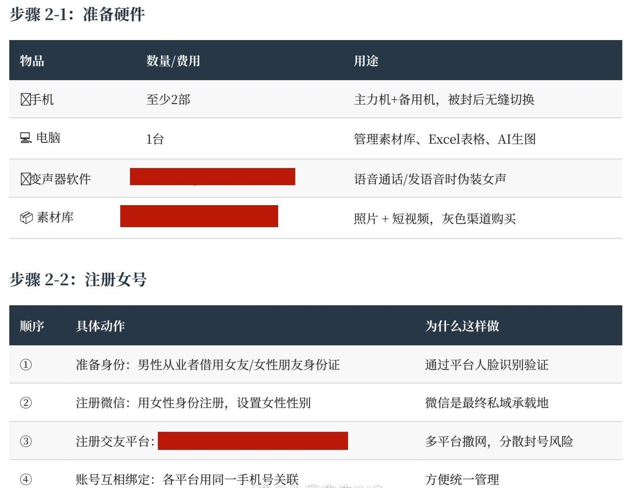 看看骗子如何骗人的。
注：配图用于揭露诈骗，请勿用于非法用途。 ​​​