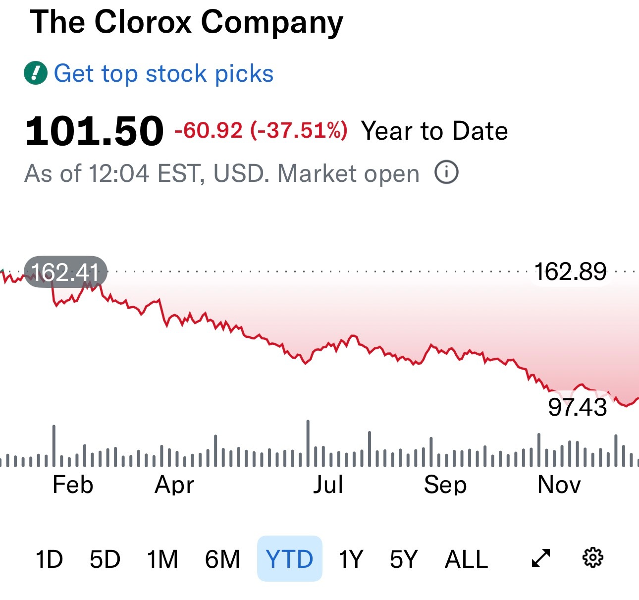 美股美股 包括美国关税、与人工智能相关的冲击等多重压力，在2025年重创了五家公