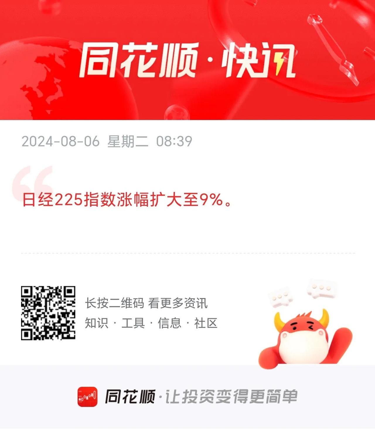 同花顺快讯
        日经225指数大幅反弹，涨幅扩大致9%。
     