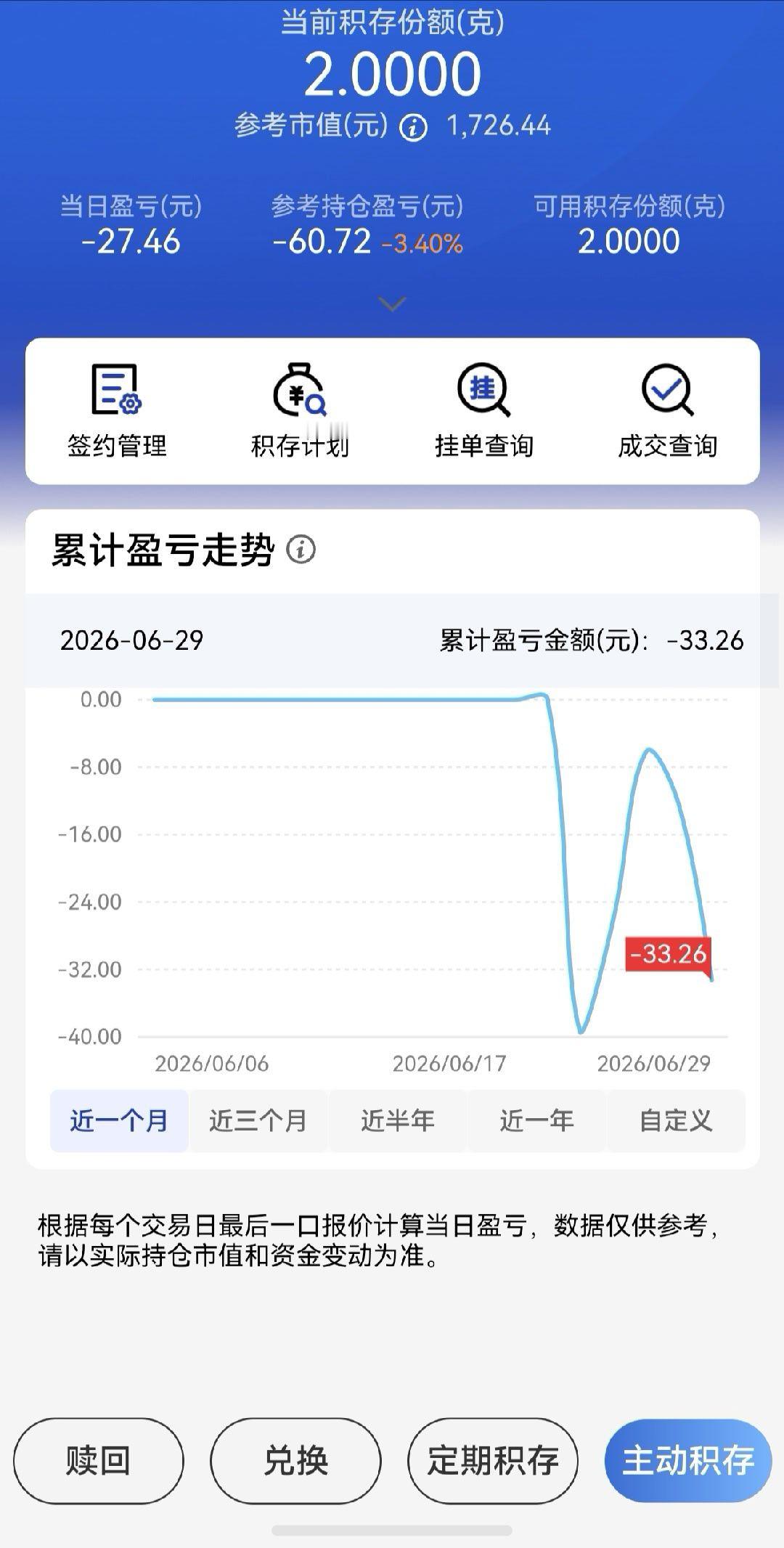 再次深刻体会到了人无法赚到认知以外的钱前段时间好玩买了几克金，结果一路跌贪婪上来