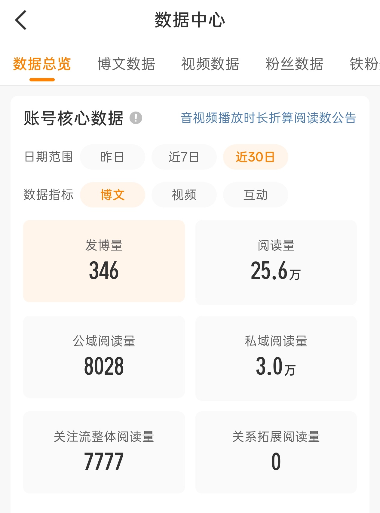 要掉橙了