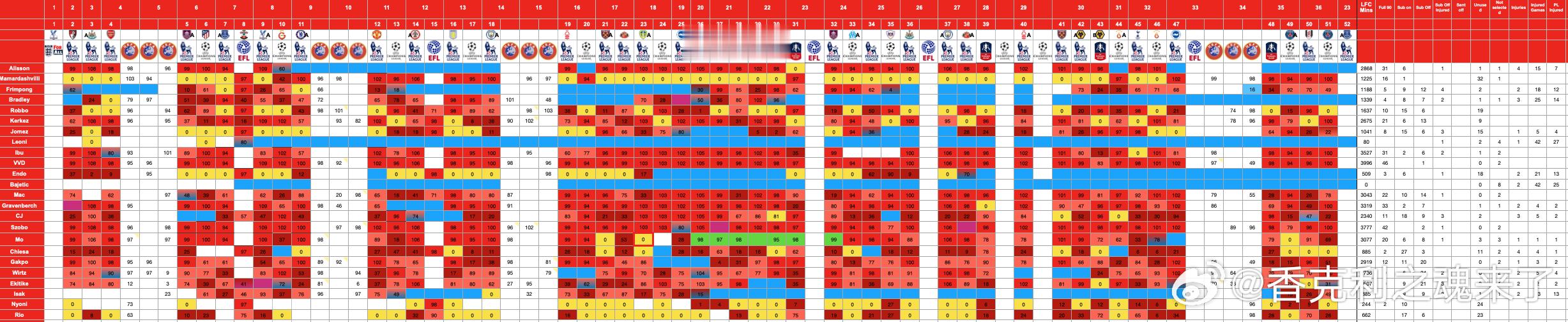 【斯洛特没保护好埃基蒂克？】球迷撰文分析埃基蒂克并不是在一次离奇的意外中撕裂跟腱