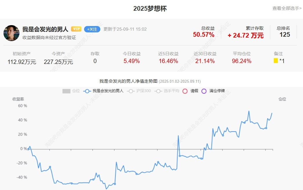 现在大盘又涨了63:09，达到3875.31。超4000千家上涨。实际涨停达到了