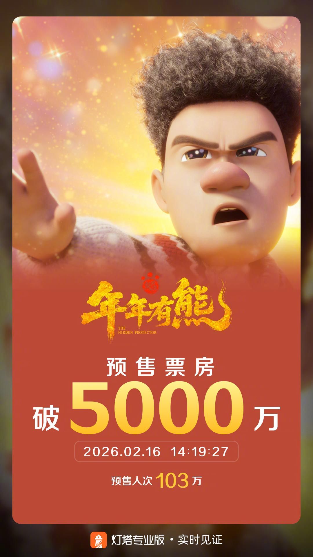 熊出没年年有熊预售票房破5000万 据灯塔专业版实时数据，上映前一天，影片《熊出