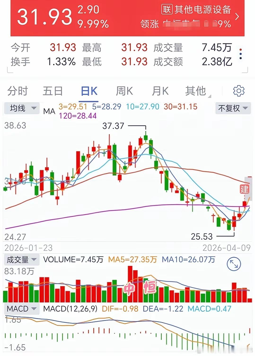 宁王入G，能有几个BanBan呢？ 