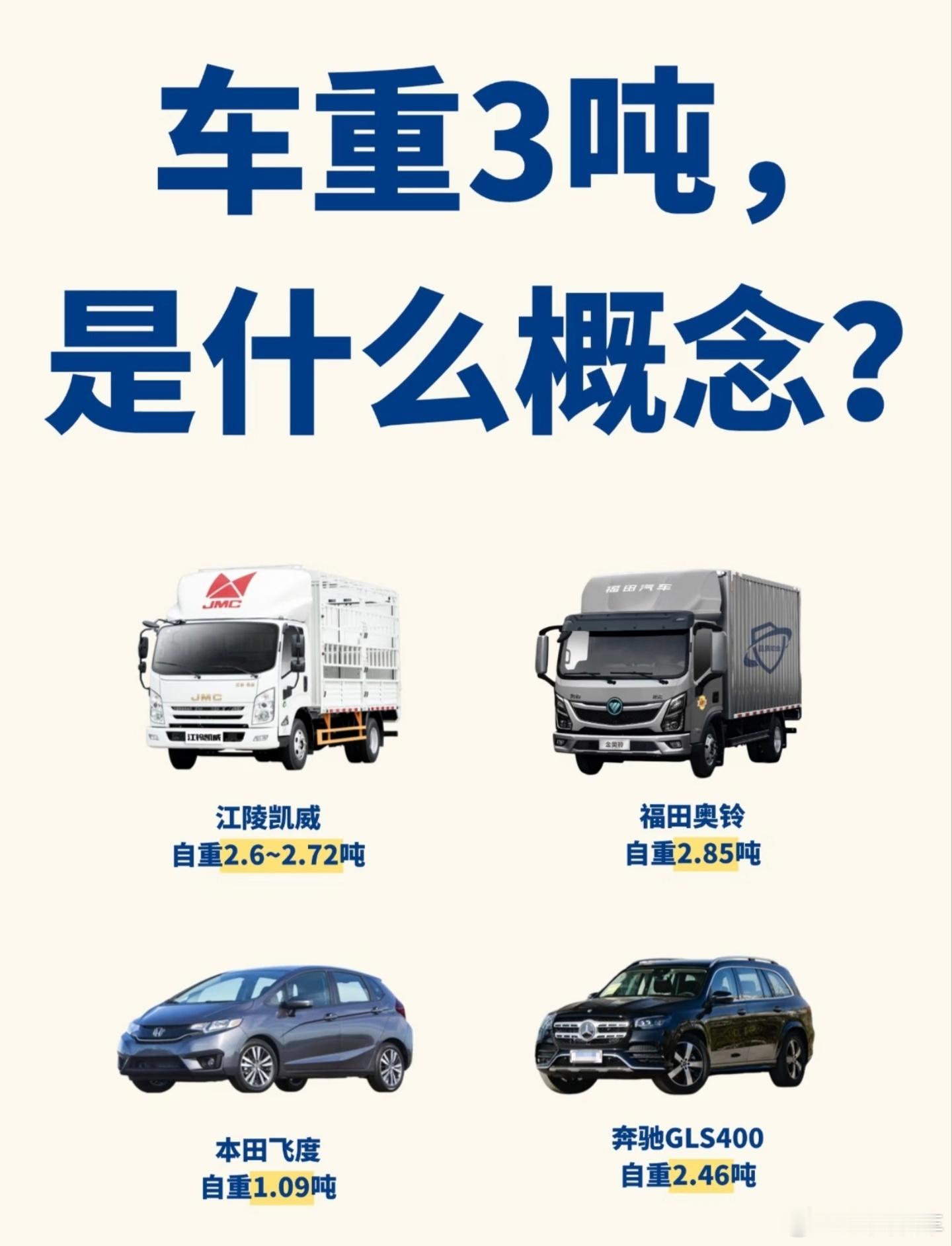车重3吨是什么概念？一台轻型卡车（6轮）自重3吨不到，满载也不过4吨左右 